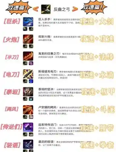 新超越极限英雄装备合成插图