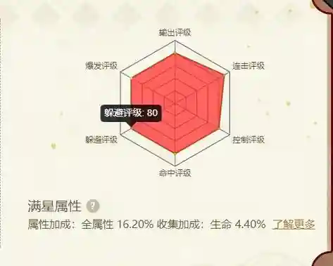 千代最强魂卡搭配阵容插图1
