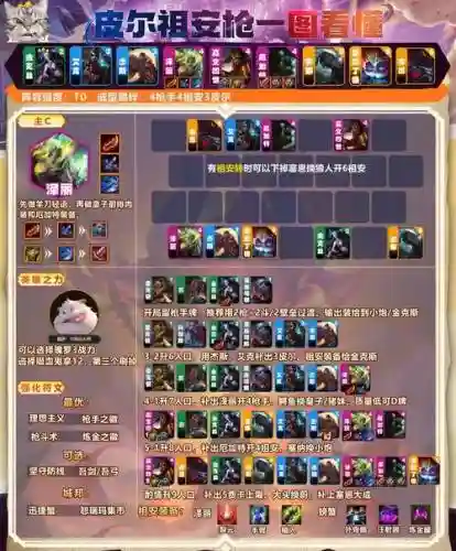 海王附体阵容搭配插图