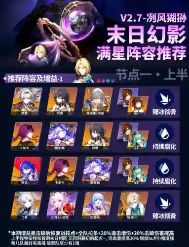 末日方舟最强阵容怎么搭配