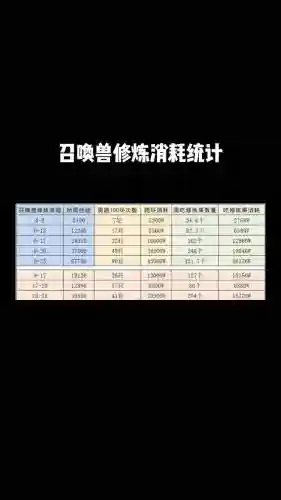 梦幻西游育兽术副本积分消耗插图