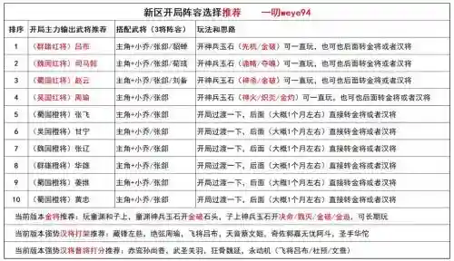 三国杀神将传阵容搭配图插图1