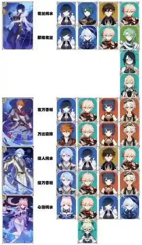 原神2.44阵容搭配_1插图