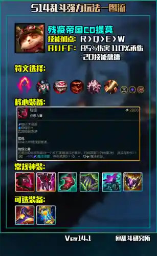 提莫哪些装备减cd插图