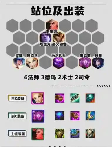 施法大师阵容搭配插图