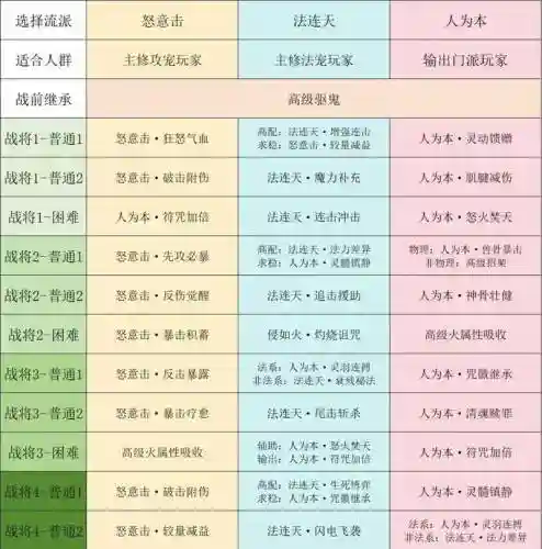 梦幻实用攻略_1插图
