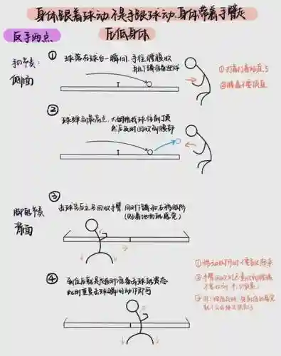 如何练好反向技能插图1