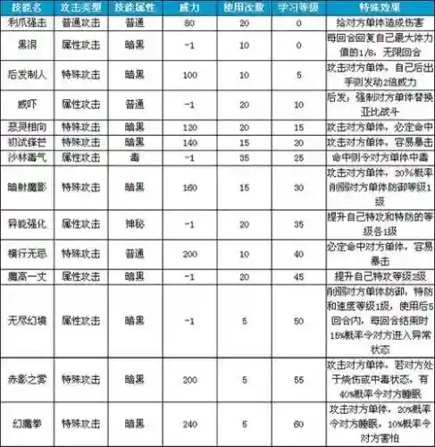 暗夜刷图点什么技能._1插图1