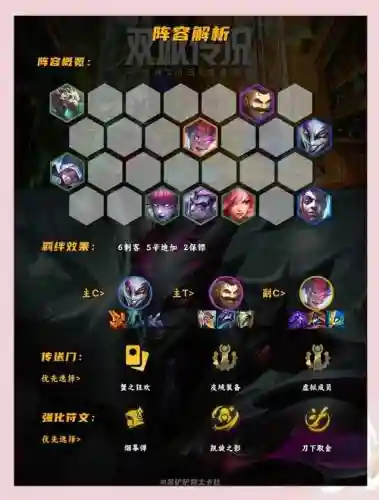 英雄联盟手游三黑阵容搭配插图1