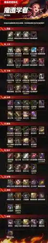 起源魔道装备插图