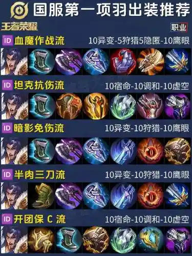 项羽的武器搭配插图