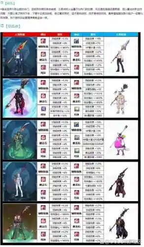 魔枪士光枪传说装备插图1