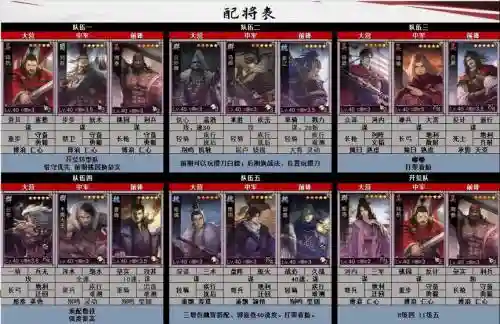 率土之滨神医阵容搭配