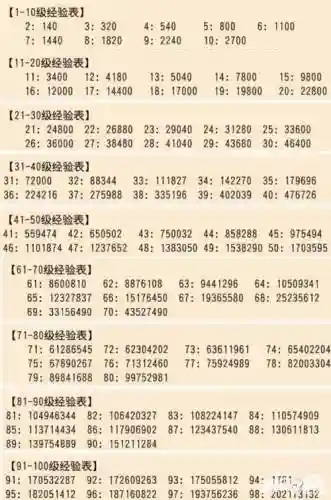 梦幻西游69升109准备插图