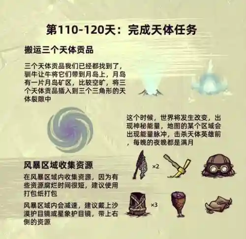 荒野求生太阳为一攻略插图