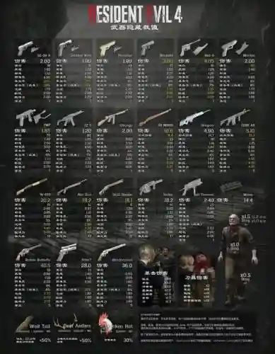 杀出重围4武器收集插图1