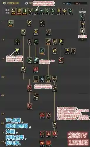 dnf武极技能介绍图插图