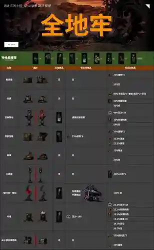 暗黑地牢猎人先祖装备插图1