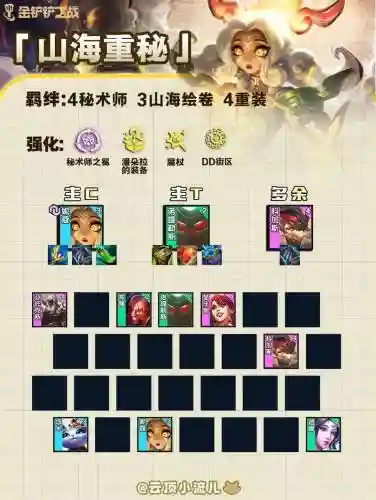 云顶之弈95至尊阵容搭配插图