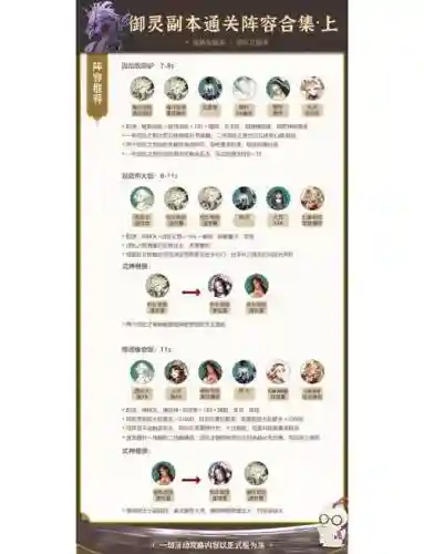 完美世界手游御灵阵容搭配插图