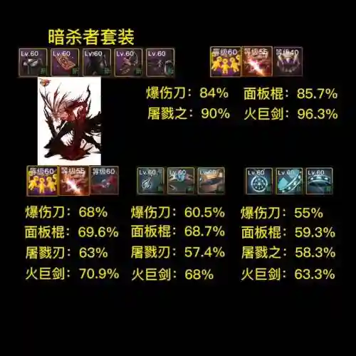 dnf65史诗辅助装备红眼插图1
