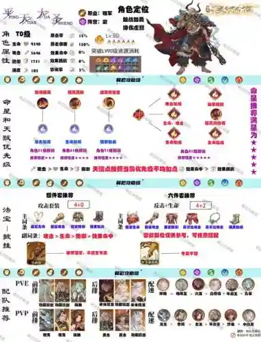 西游记抓牛魔王的阵容搭配_1插图