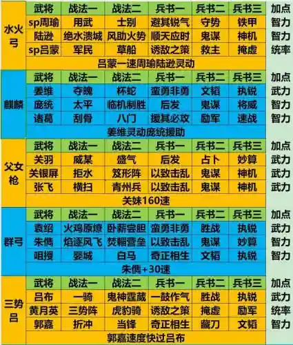 三国志街机最强阵容搭配插图