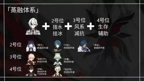 iratus阵容推荐插图