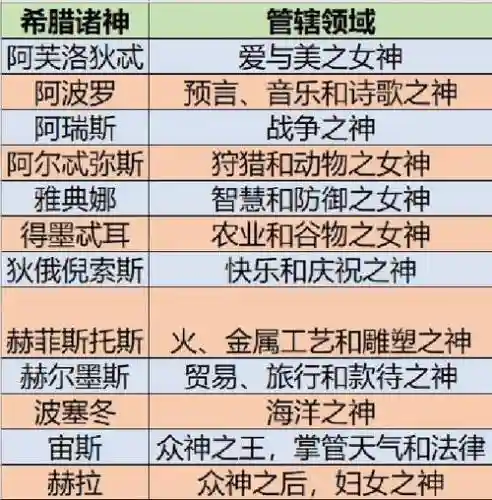 赫拉阵容搭配