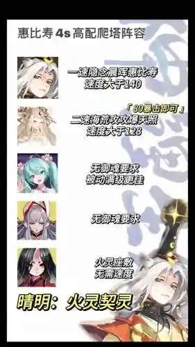 惠比寿搭配阵容插图
