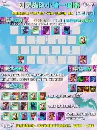 幻灵纷争阵容搭配推荐_2插图