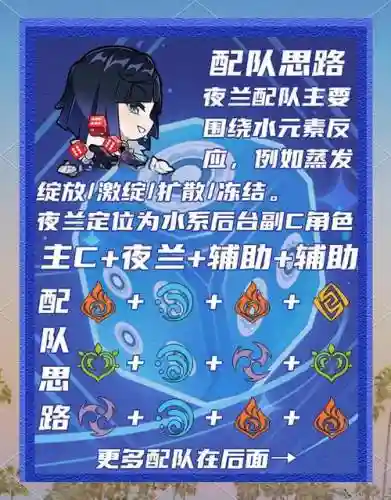 夜阑阵容搭配3.0插图