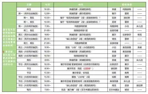 符文工房4选项攻略插图