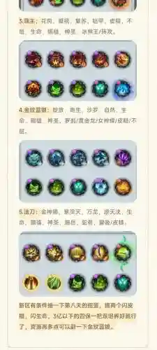 悬赏阵容搭配加点魂环插图1