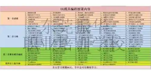 ug编程阵容搭配插图