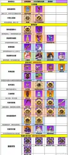 崩坏学园2装备一线插图