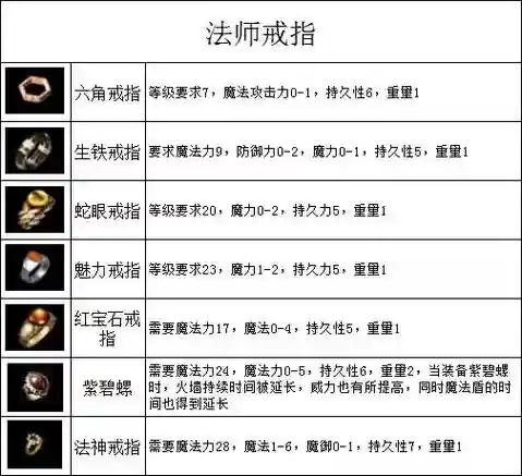 传奇显示装备套装属性教程插图1
