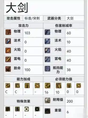 黑暗之魂1换武器插图1