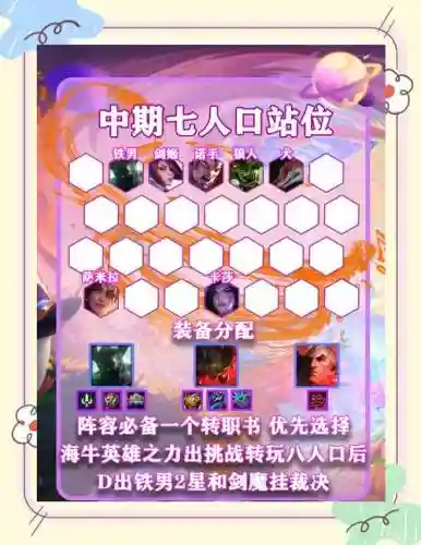 凯撒阵容搭配插图
