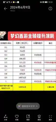 梦幻西游更改坐骑主属性花费插图