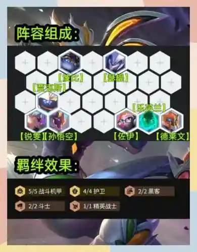 最强机架阵容搭配插图1
