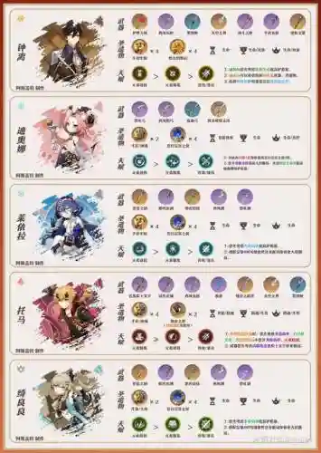 小宫阵容搭配_1插图