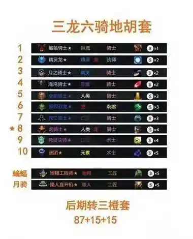 dota阵容搭配插图
