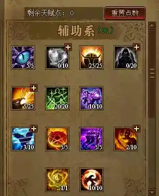 大天使圣导技能书_1插图1