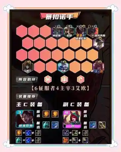 雷诺战棋阵容搭配插图1