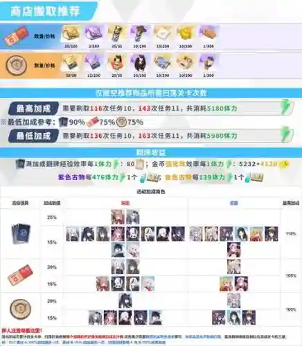 武蔚阵容搭配插图
