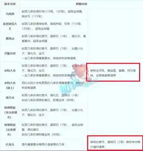 梦幻西游副本奖励经验钱
