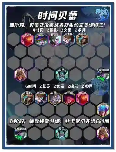 抵命座阵容搭配插图1