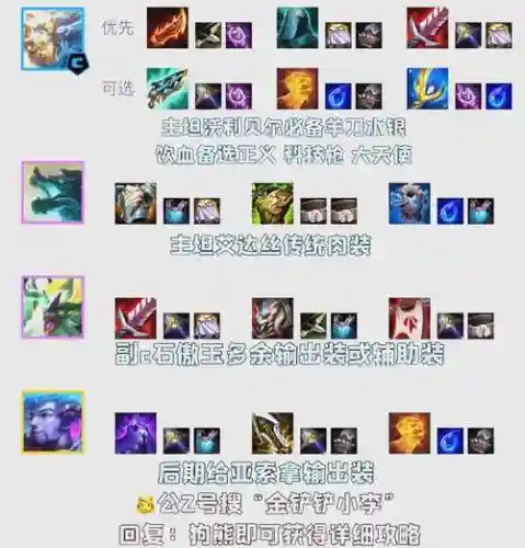 狗熊阵容最新搭配插图1