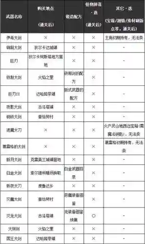 勇者斗恶龙11的装备强化插图1
